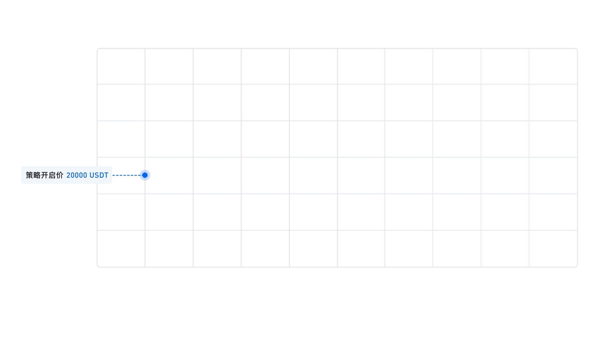 现货网格交易新手指南：高抛低吸，不错过震荡行情